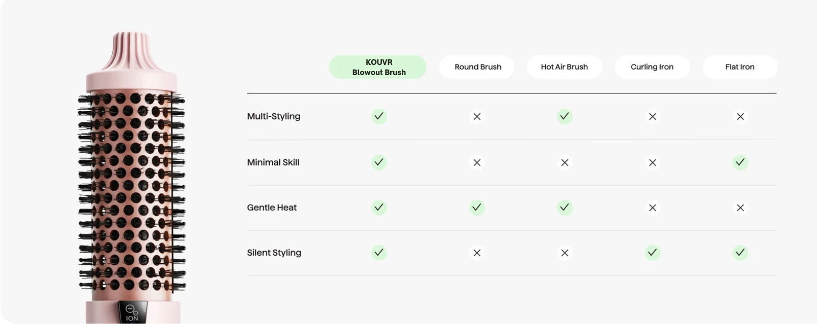 KOUVR Blowout Brush feature comparison