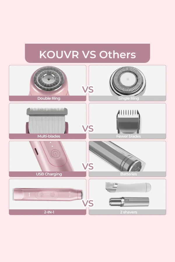 Kouvr ComfortTrim™