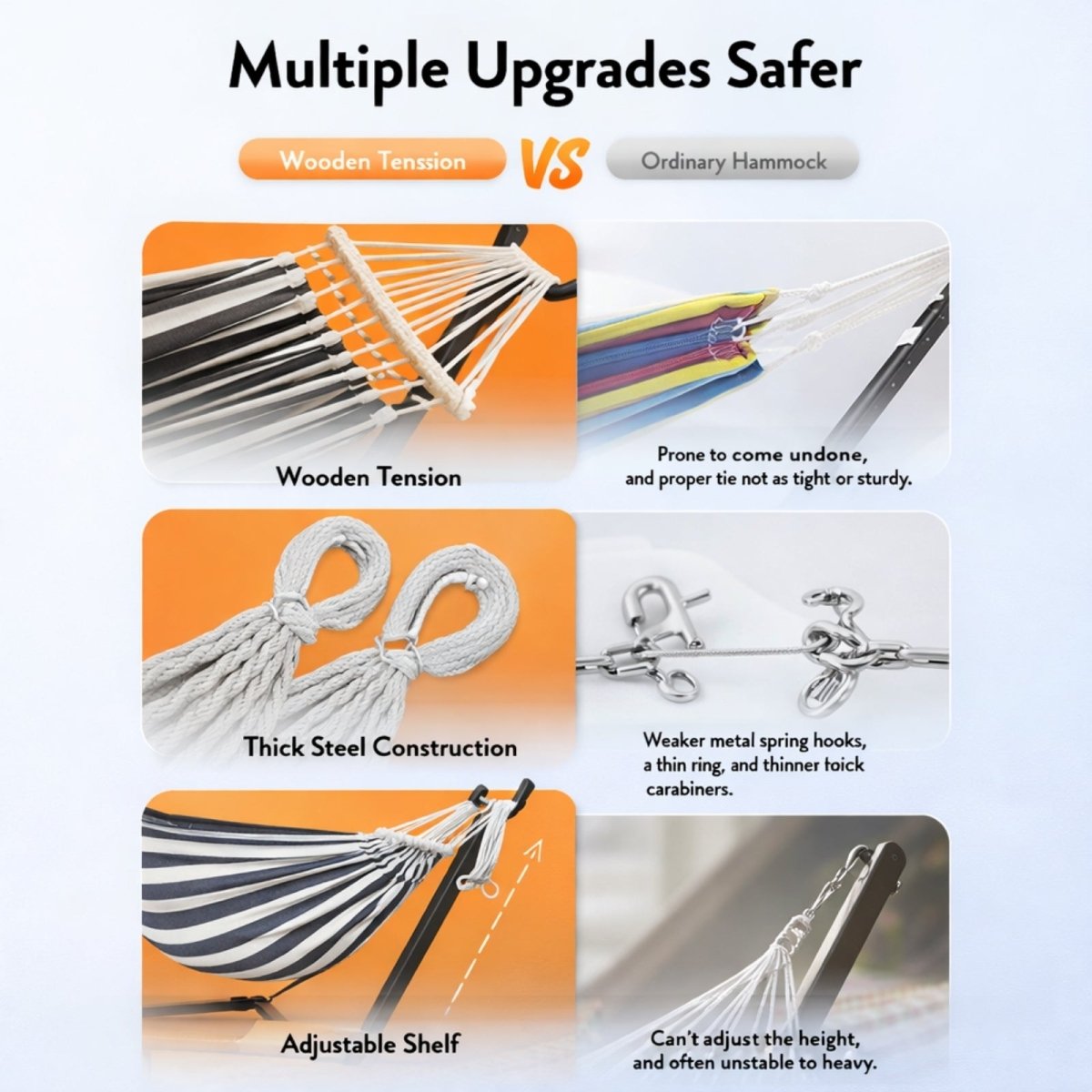 Comparison image showing the benefits of the Kouvr hammock's wooden tension spreader bar and thick steel construction versus an ordinary, less stable hammock design.