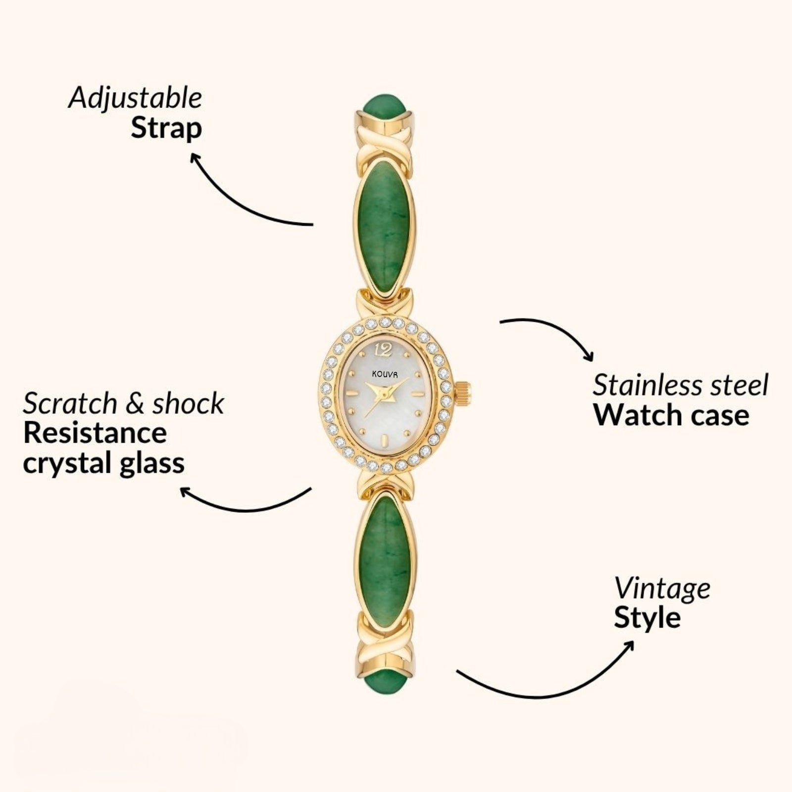 Infographic detailing the features of the Kouvr vintage gemstone watch, including stainless steel case and adjustable strap