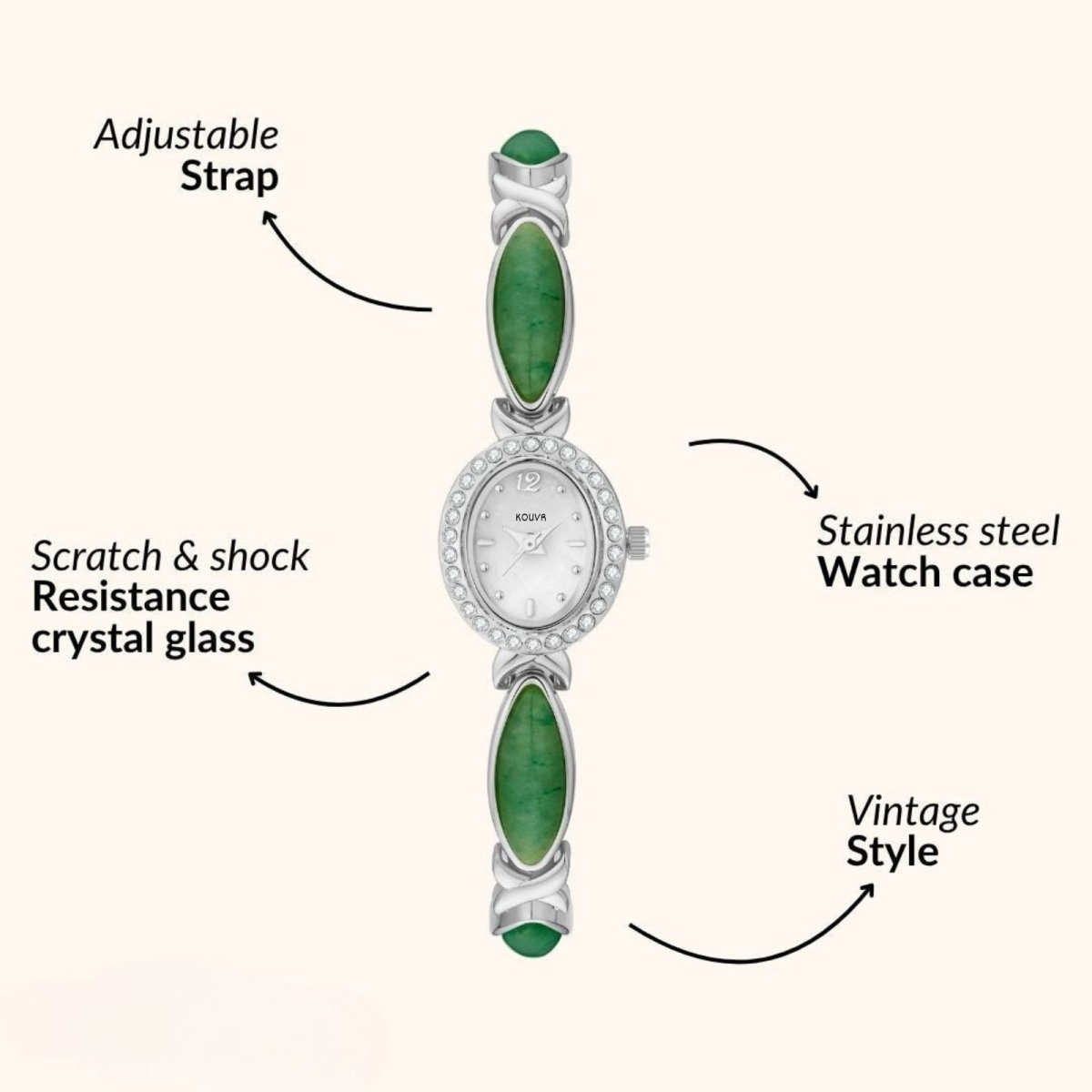 Infographic detailing the features of the Kouvr vintage silver gree watch, including stainless steel case and adjustable strap.