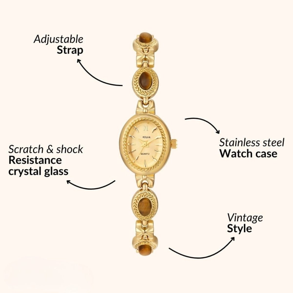 Infographic detailing the features of the Kouvr vintage gemstone watch, including stainless steel case and adjustable strap.