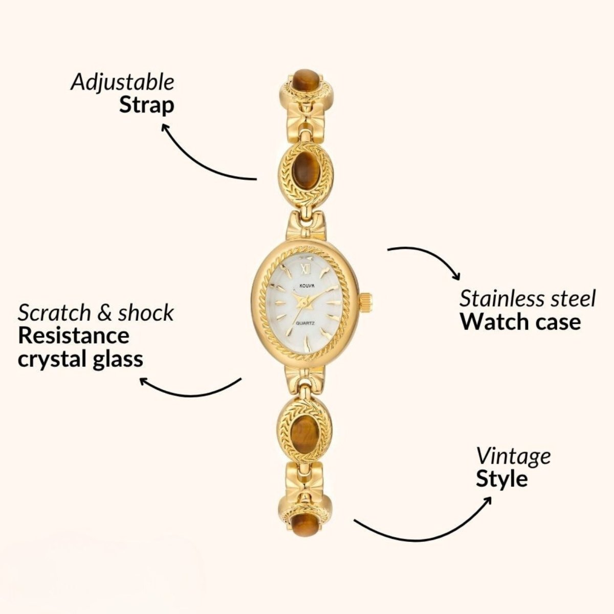 White Gold kouvr watch with features labeled on a white background