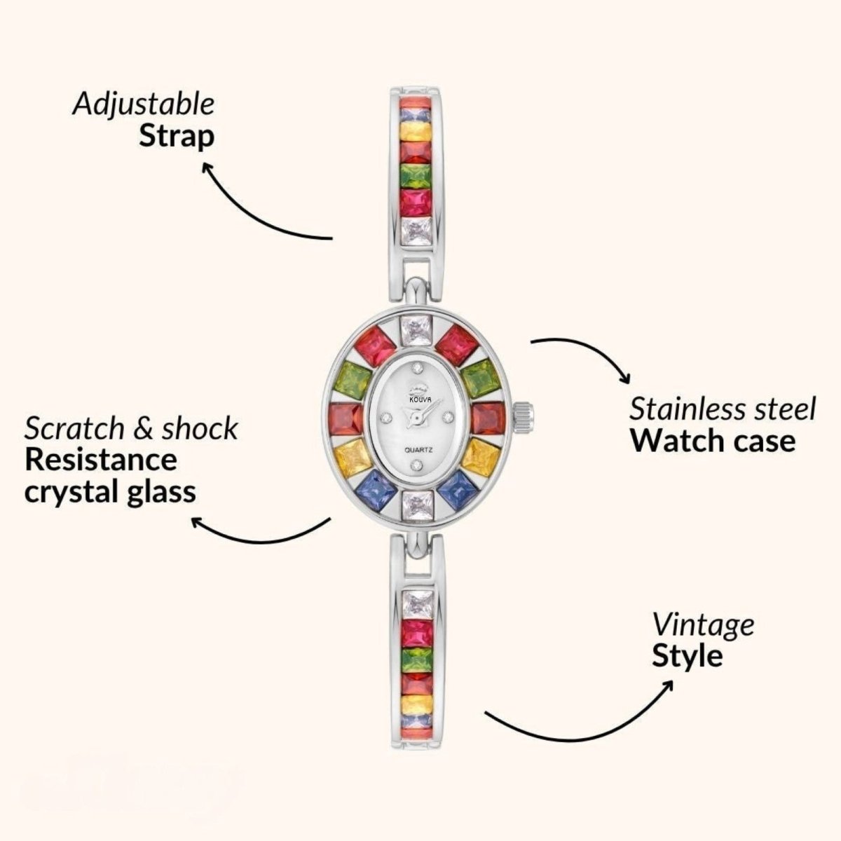 Kouvr Colorful watch with labeled features on a white background