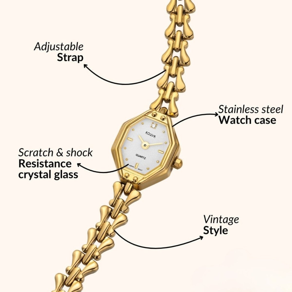 White Gold kouvr watch with labeled features on a white background