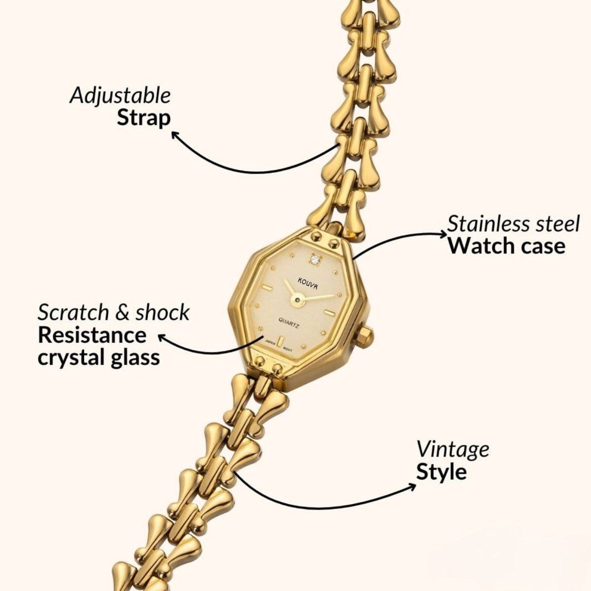 Gold kouvr watch with labeled features on a white background