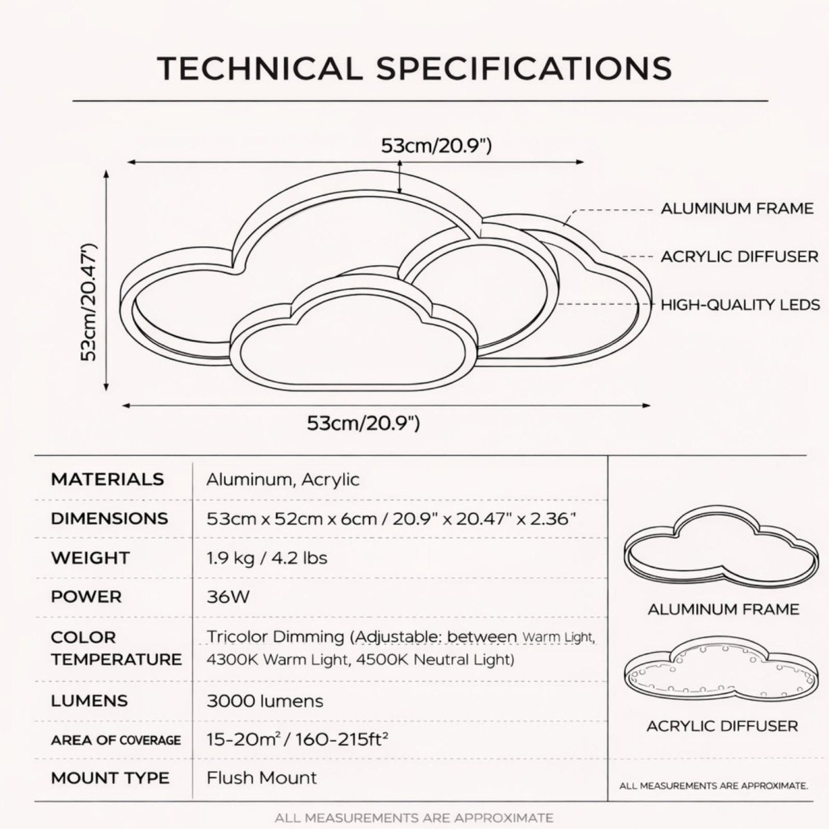 The Nimbus Dreamscape | Tricolor Dimmable Cloud LED Flush Mount