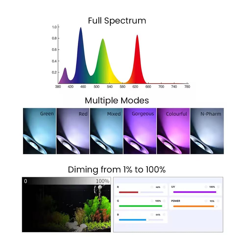 Week Aqua New T90 PRO Smart RGB+UVA Aquarium Lightning Aquascape