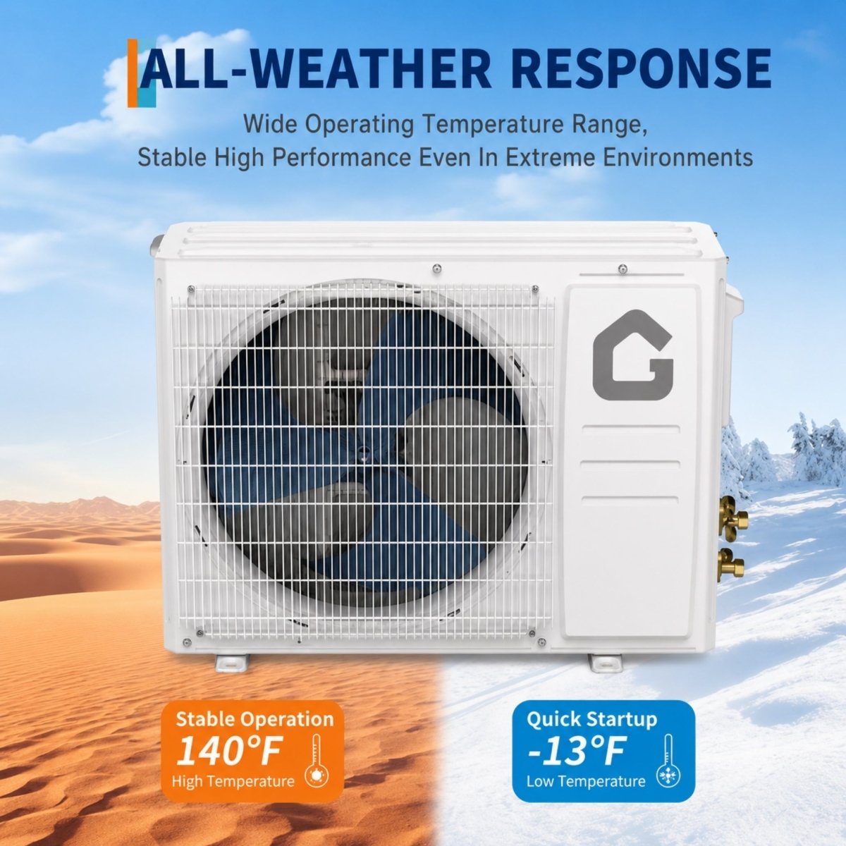 Kouvr outdoor compressor unit demonstrating reliable heating and cooling performance in extreme environments from negative 13 degrees to 140 degrees Fahrenheit.