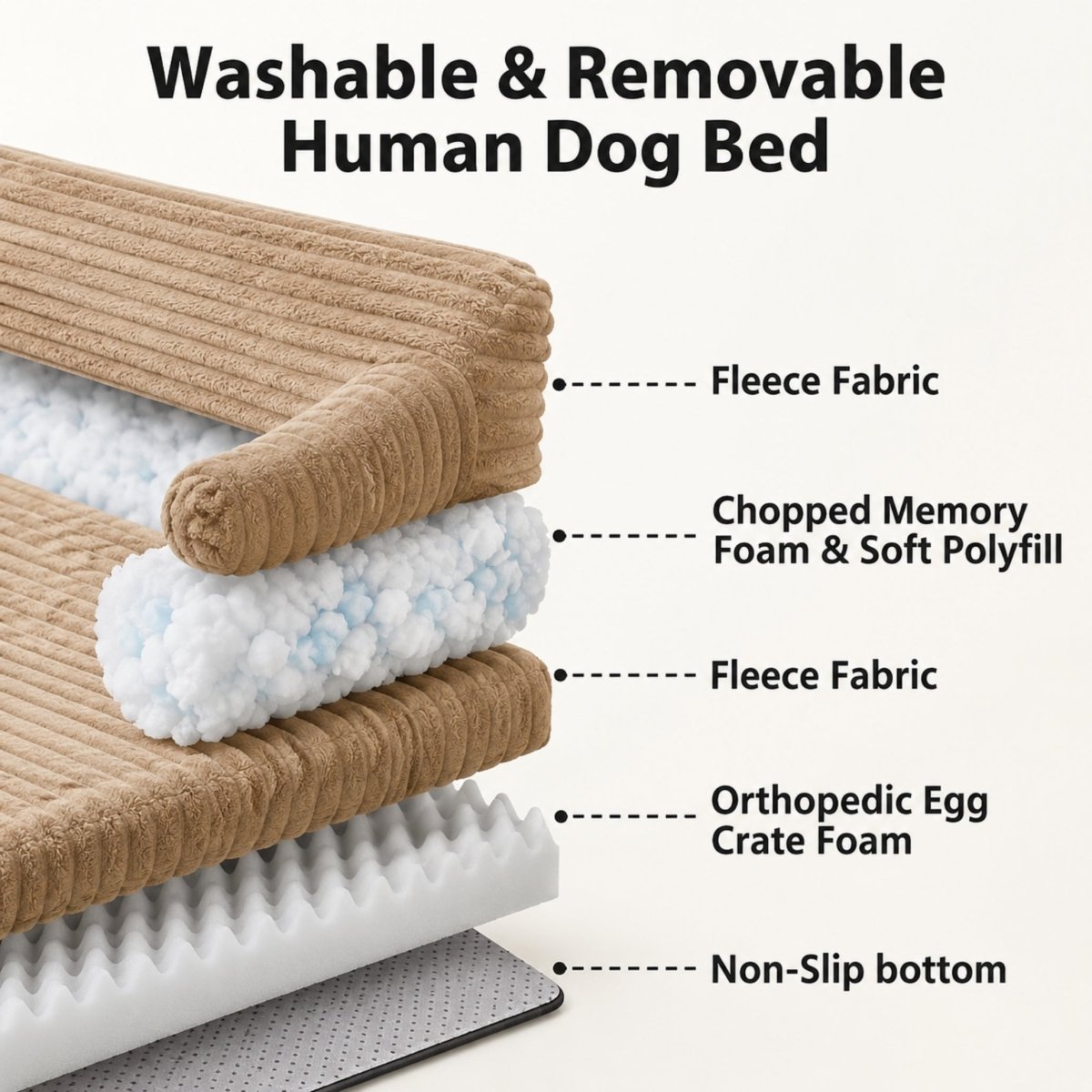 Cross-section infographic showing the washable corduroy cover, chopped memory foam, and orthopedic egg crate foam layers of the Kouvr lounger.