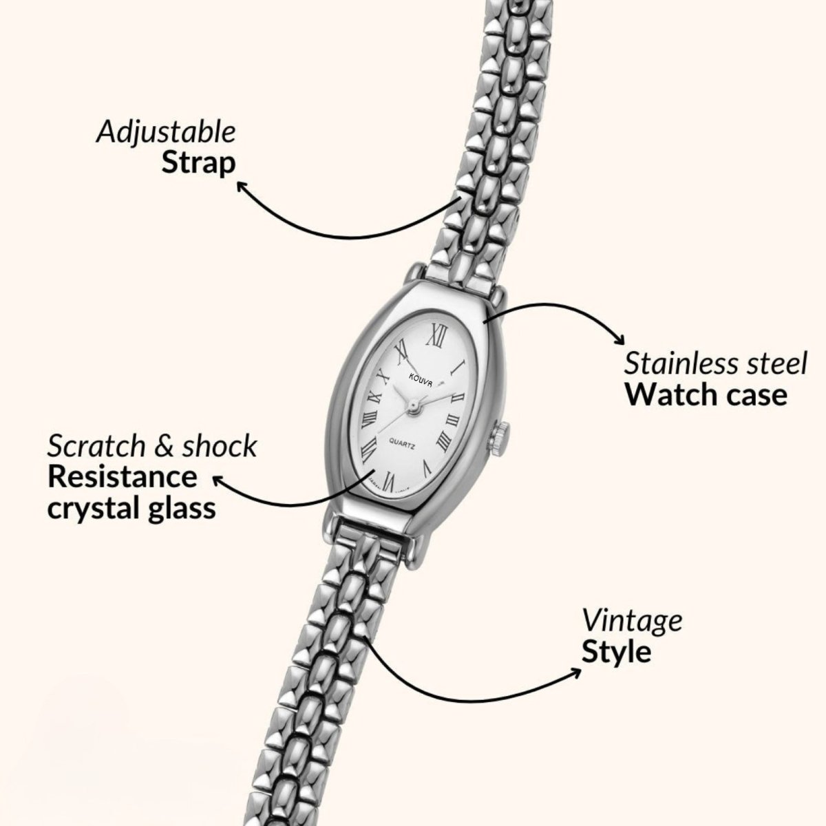Silver watch with labeled features on a white background