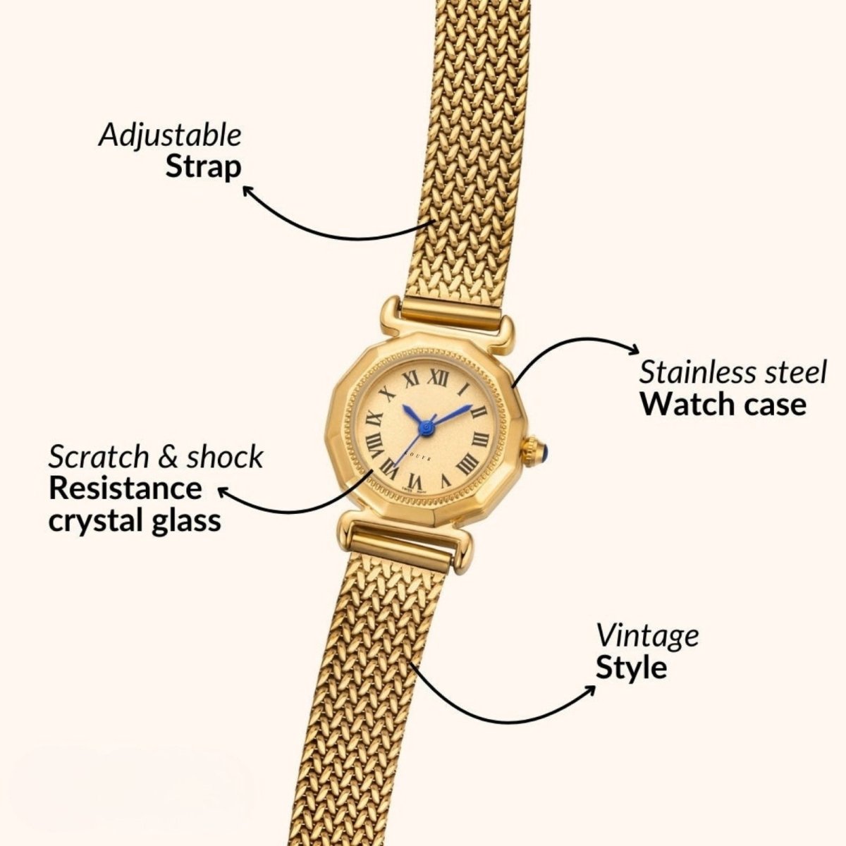 Gold Kouvr watch with features labeled on a white background