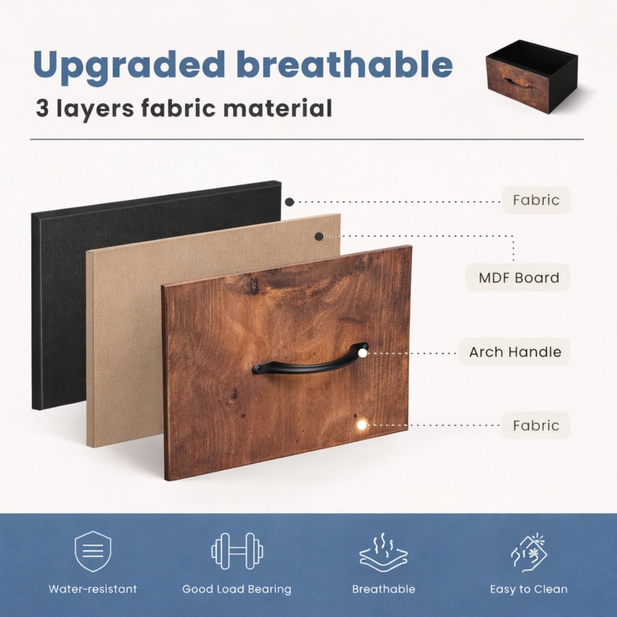An exploded view of the Kouvr 3-layer breathable fabric drawer construction, detailing the outer fabric, MDF board, and integrated arch handle.