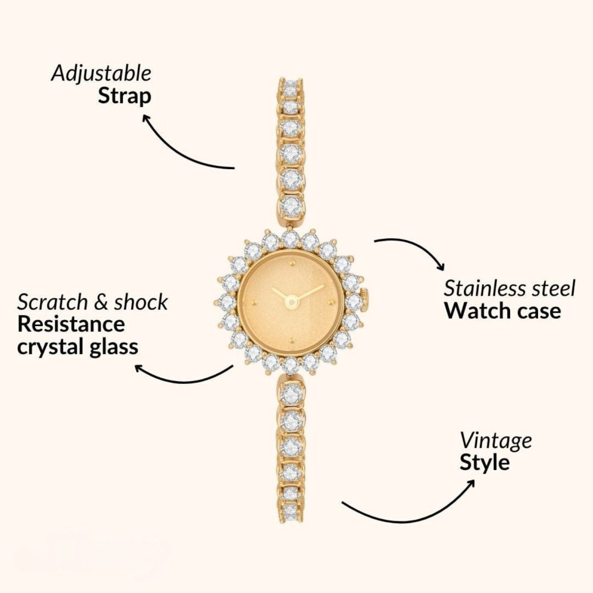 Kouvr Diagram showing the features of the Zenny  watch including the adjustable strap and stainless steel case.