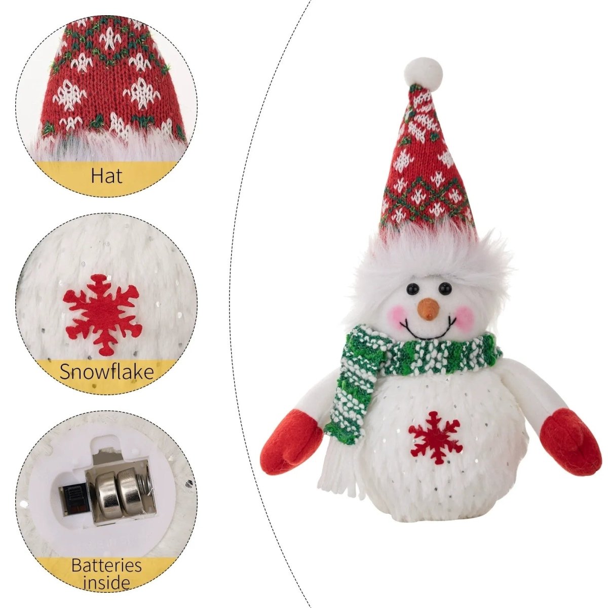A product feature image for the Kouvr snowman figurine, showing close-ups of the knit hat, the sequined snowflake detail, and the battery compartment on the base.