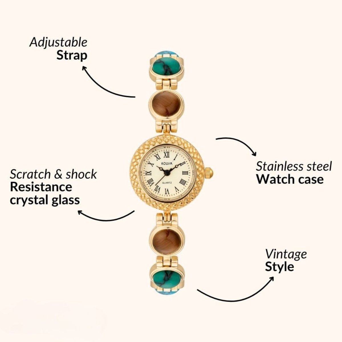 Gold kouvr watch with colored stones on a white background, labeled for features.