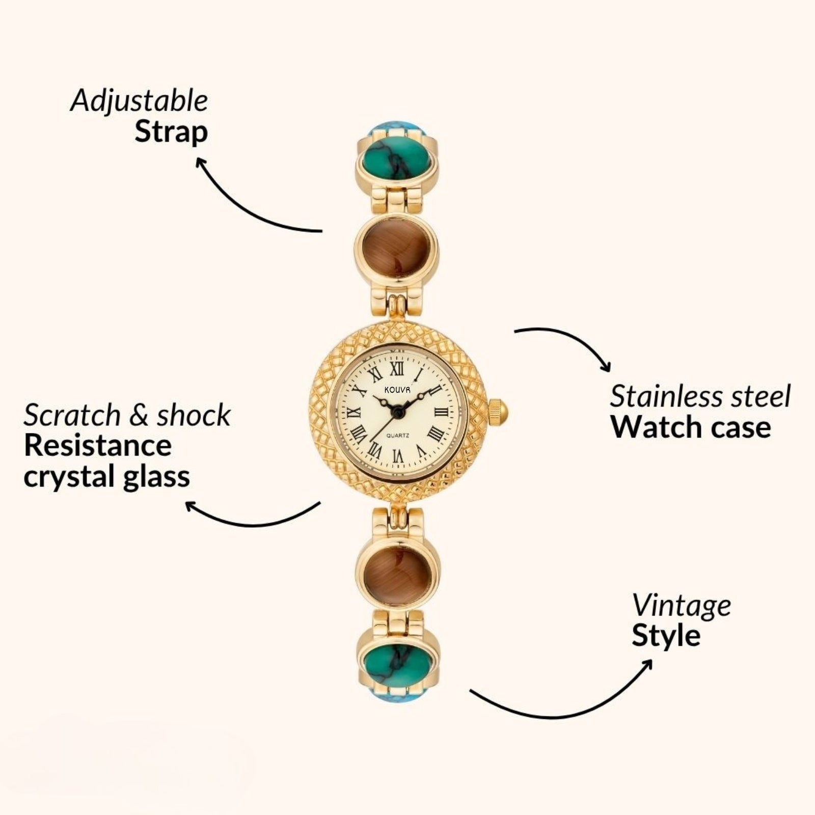 Gold kouvr watch with colored stones on a white background, labeled for features.