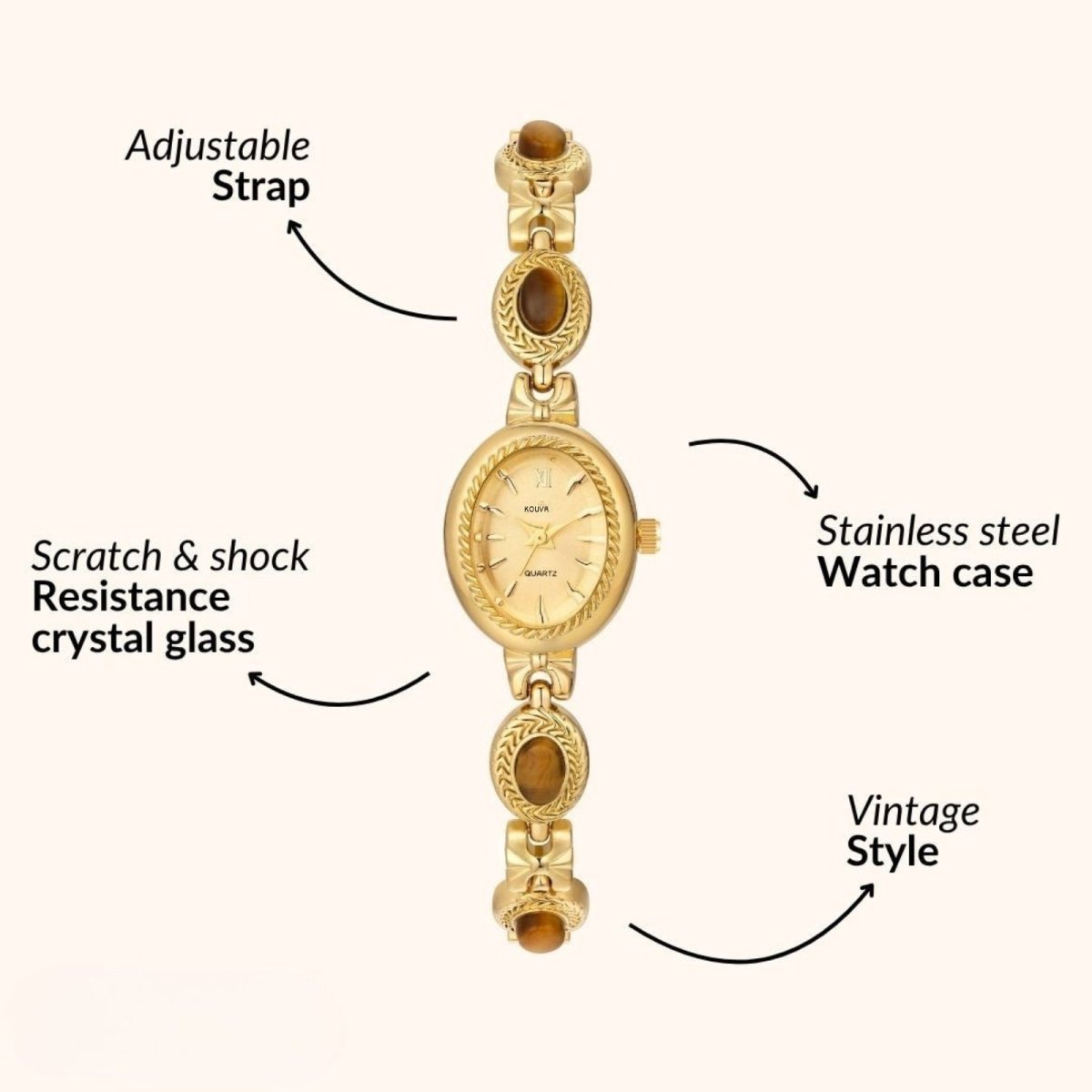 Gold kouvr watch with labeled features on a white background