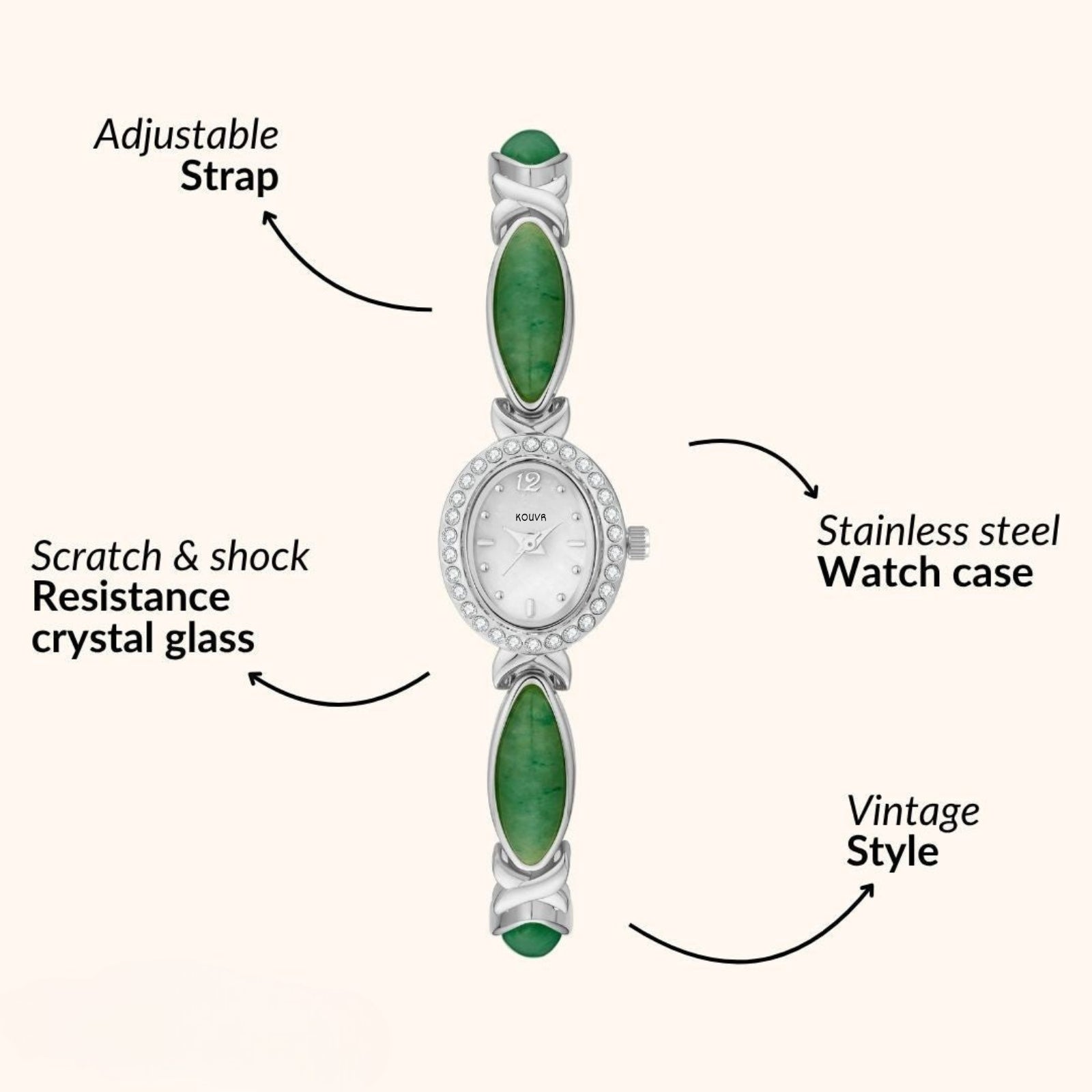 Infographic detailing the features of the Kouvr vintage silver gree watch, including stainless steel case and adjustable strap.
