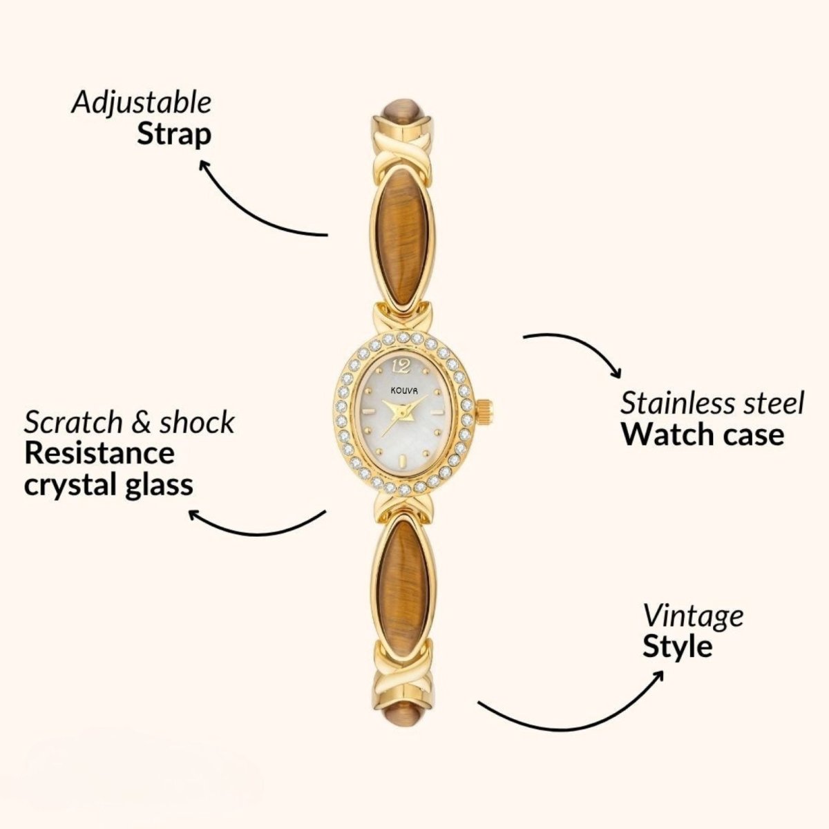 Infographic detailing the features of the Kouvr vintage gemstone watch, including stainless steel case and adjustable strap.