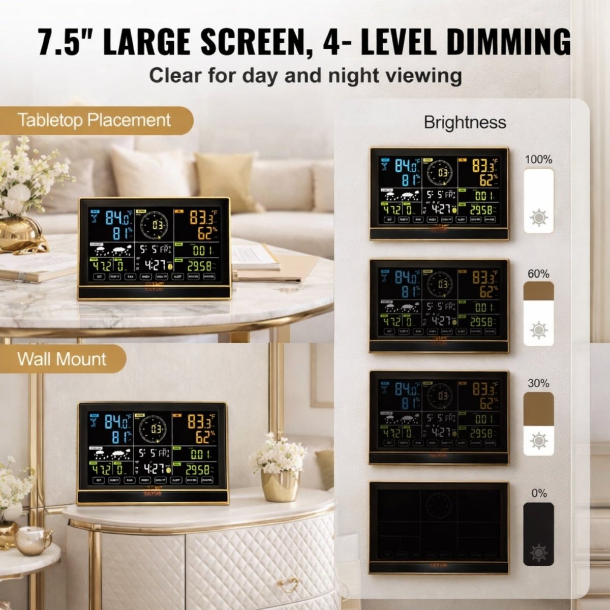 The Kouvr weather station's 7.5-inch large screen display shown in tabletop and wall mount configurations, illustrating the 4-level brightness settings for clear day and night viewing.