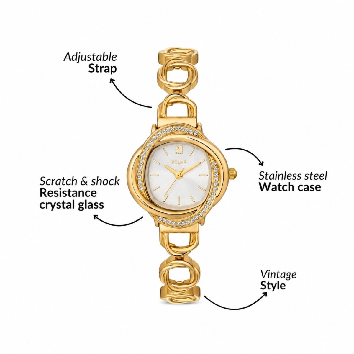 Infographic detailing the Kouvr watch features including stainless steel case, scratch resistance crystal, and adjustable strap.